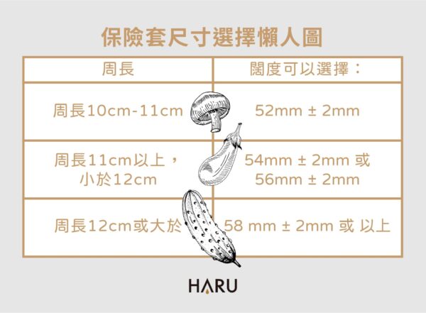 保險套尺寸簡易圖
